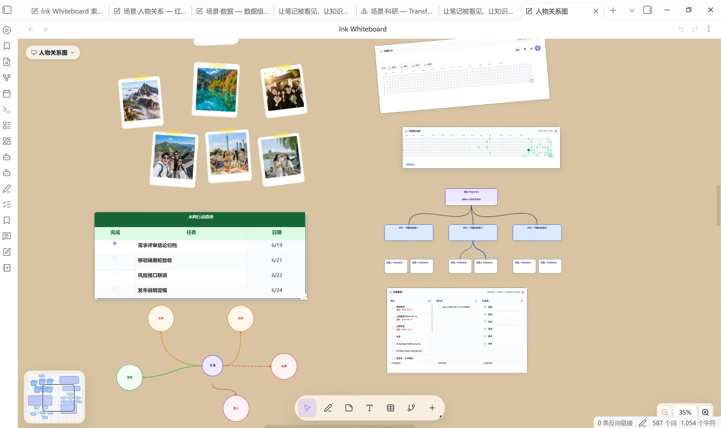 多源节点